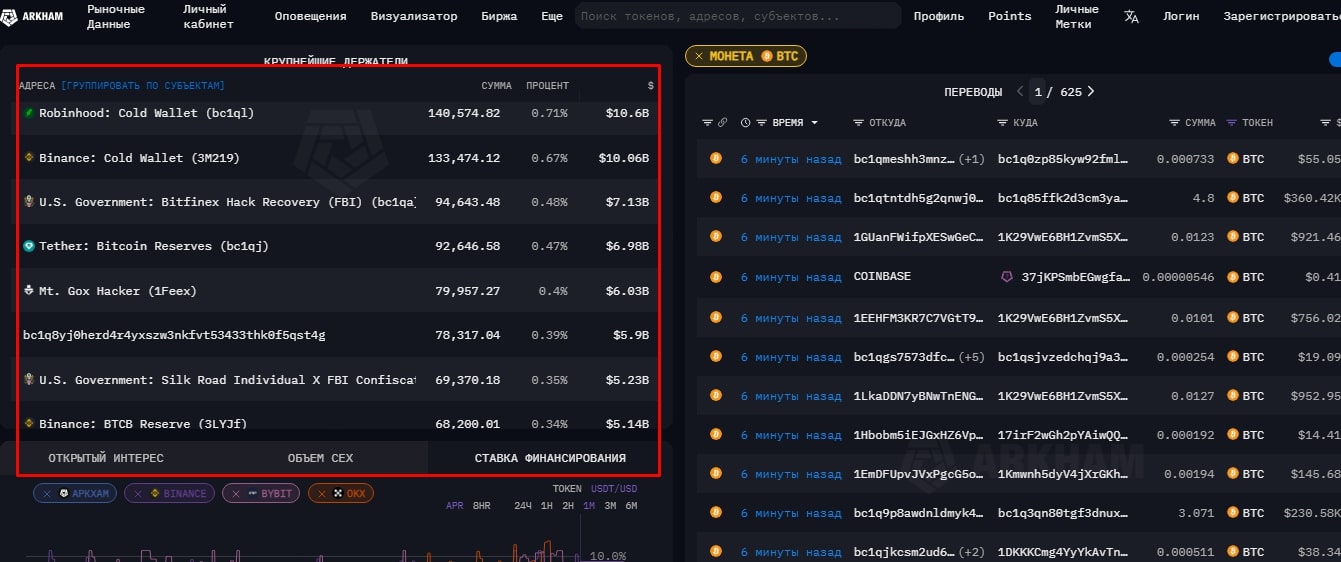 список крупнейших держателей BTC крупнейшие кошельки держателей биткоинов